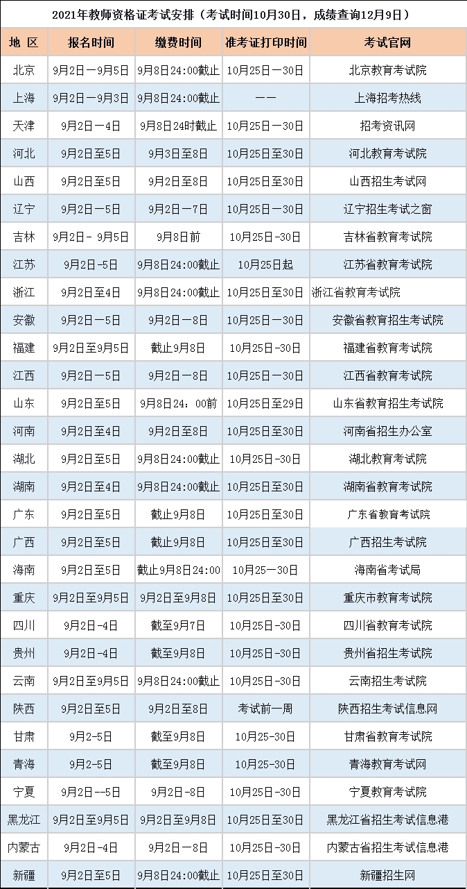 教师资格证|教资考试时间安排！