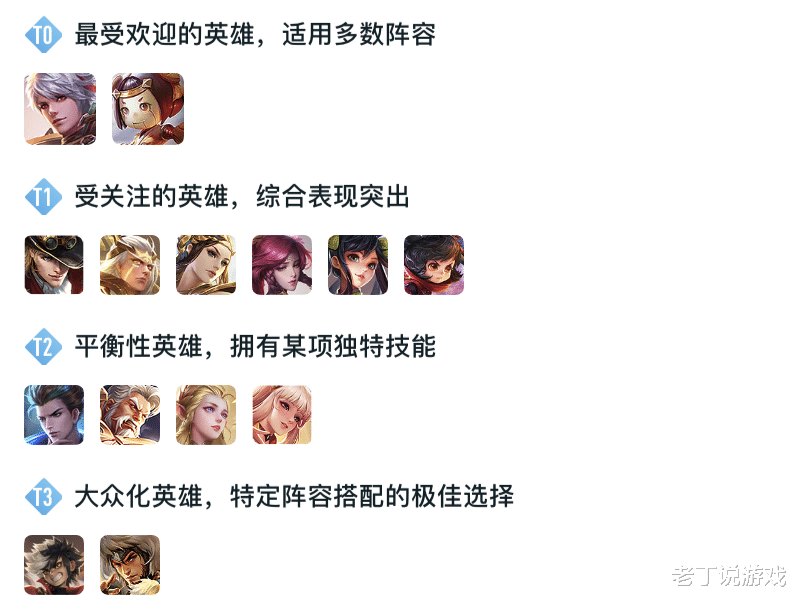 李元芳|唯一没克星的射手，不是守约伽罗，也非李元芳，是清线最快的他