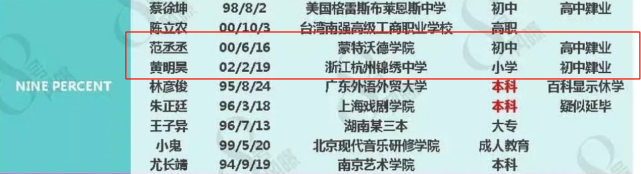 王一博|九漏鱼明星为何受欢迎，偶像学历表曝光，乐华能火这么多人有原因