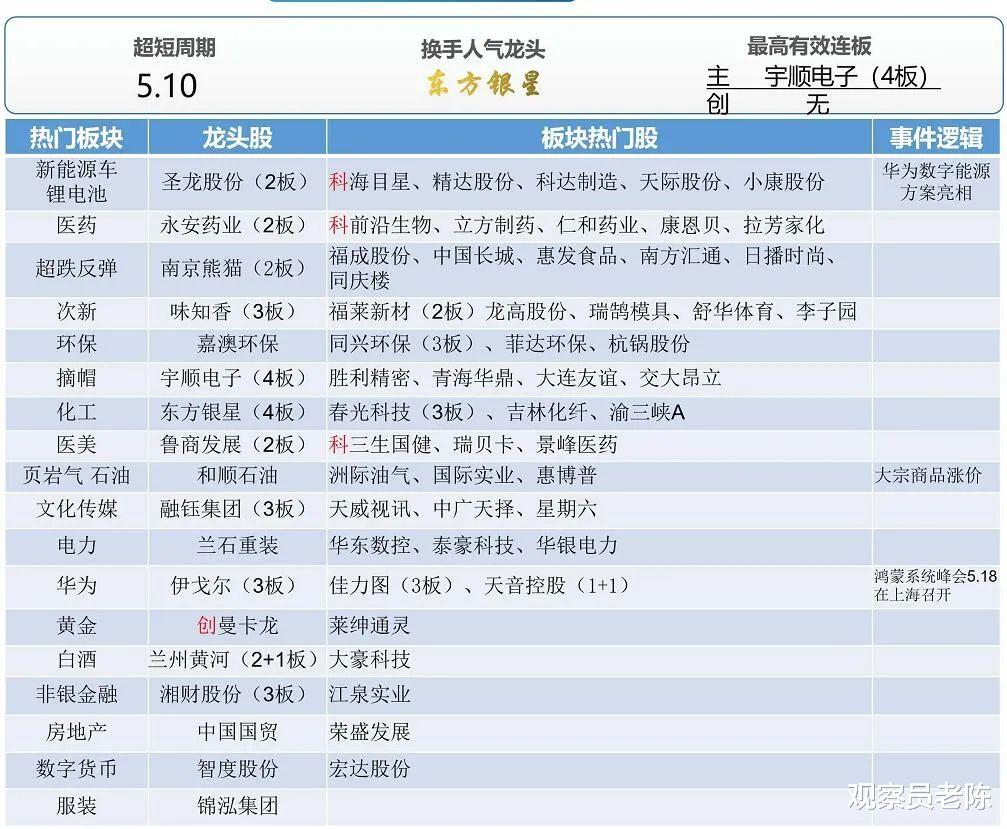 医美 准备好应对强势震荡回踩：不放量暴涨行情就不会结束！
