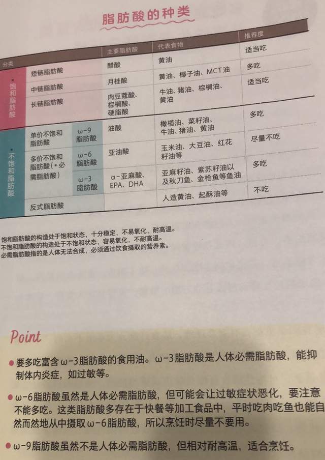 肿瘤|《减糖轻断食》减糖+轻断食，让你一年减重18kg