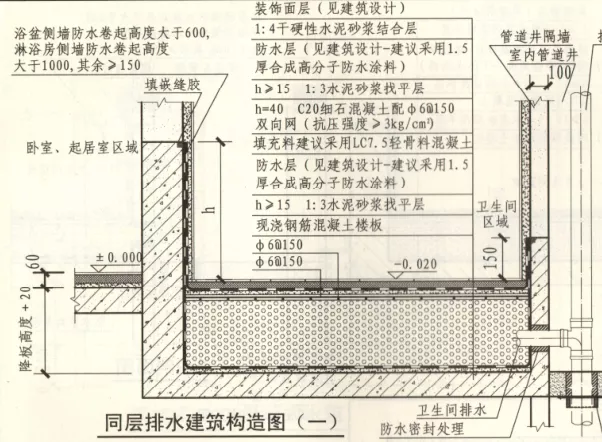 为什么最新国家标准《建筑给水排水设计规范》提倡不降板同层排水系统?