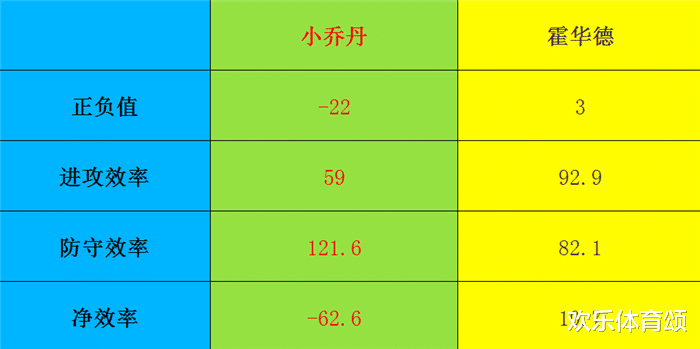 安迪·穆雷|正负值倒数第1，净效率倒数第1，湖人这个防守大漏勺，沃格尔能救活吗