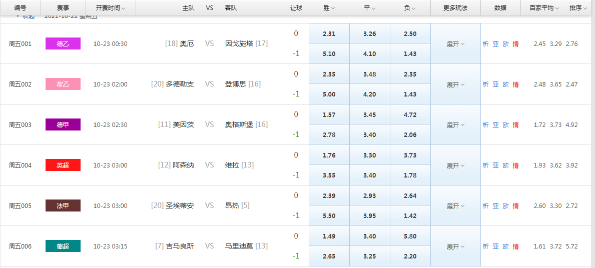 竞彩|2022竞彩退市?周一至周五开售赛数量≤6场?业主真实情况!