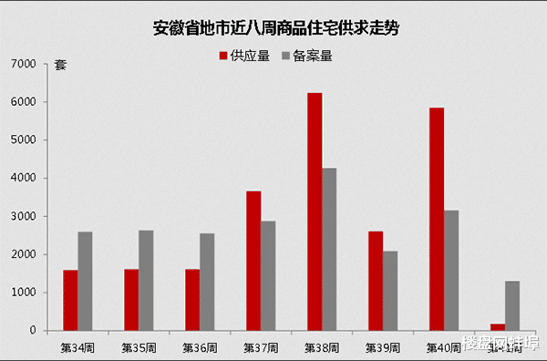 蚌埠|蚌埠楼市国庆期间缓慢推进
