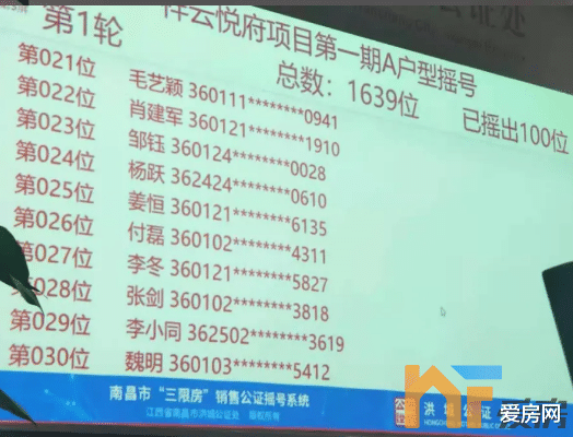 二手房|【最全】中签率低至11.21%！中粮建发祥云悦府首期摇号结果出炉！你中了吗？
