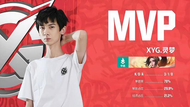 kpl|XYG零封WZ晋级秋季赛，张大仙公开KPL席位费，仙友却直言难求一胜