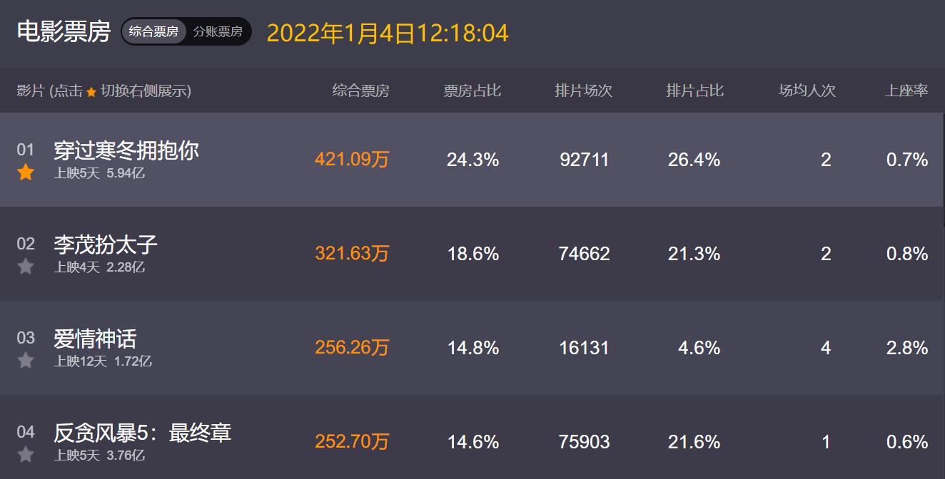 熊黛林|剧情靠“拼盘”，贩卖情怀捞票房，国产电影不能再这样下去了！