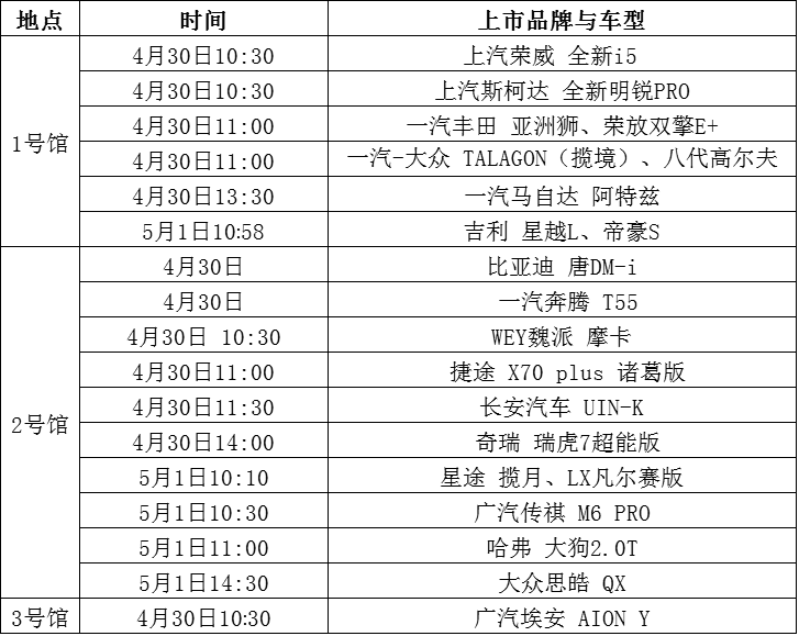 西安頭條 2021第十三屆西安五一車展開幕 五一五天假就來車展逛五天