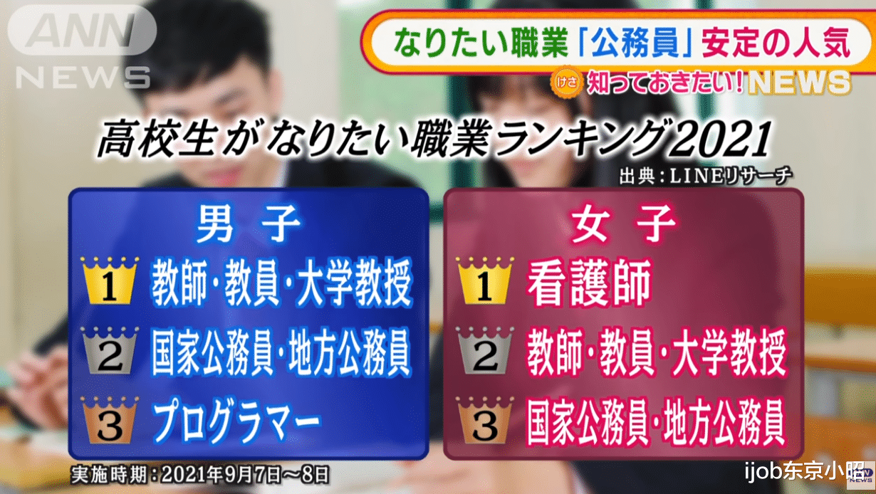 俞敏洪|日本高中生未来最想从事的职业是什么？选择企业时最看重这个！
