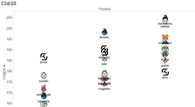 桃小菁的|FPX粉丝澄清被工作人员威胁谣言!Deft传出和女明星恋爱绯闻