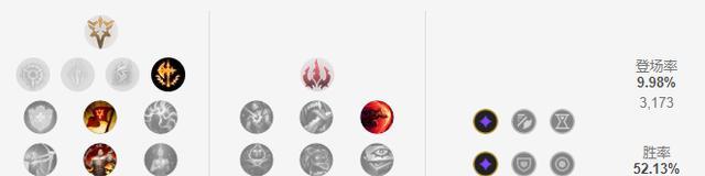 阿卡丽|11.24法刺中单节奏起飞！阿卡丽卡萨丁领衔上分