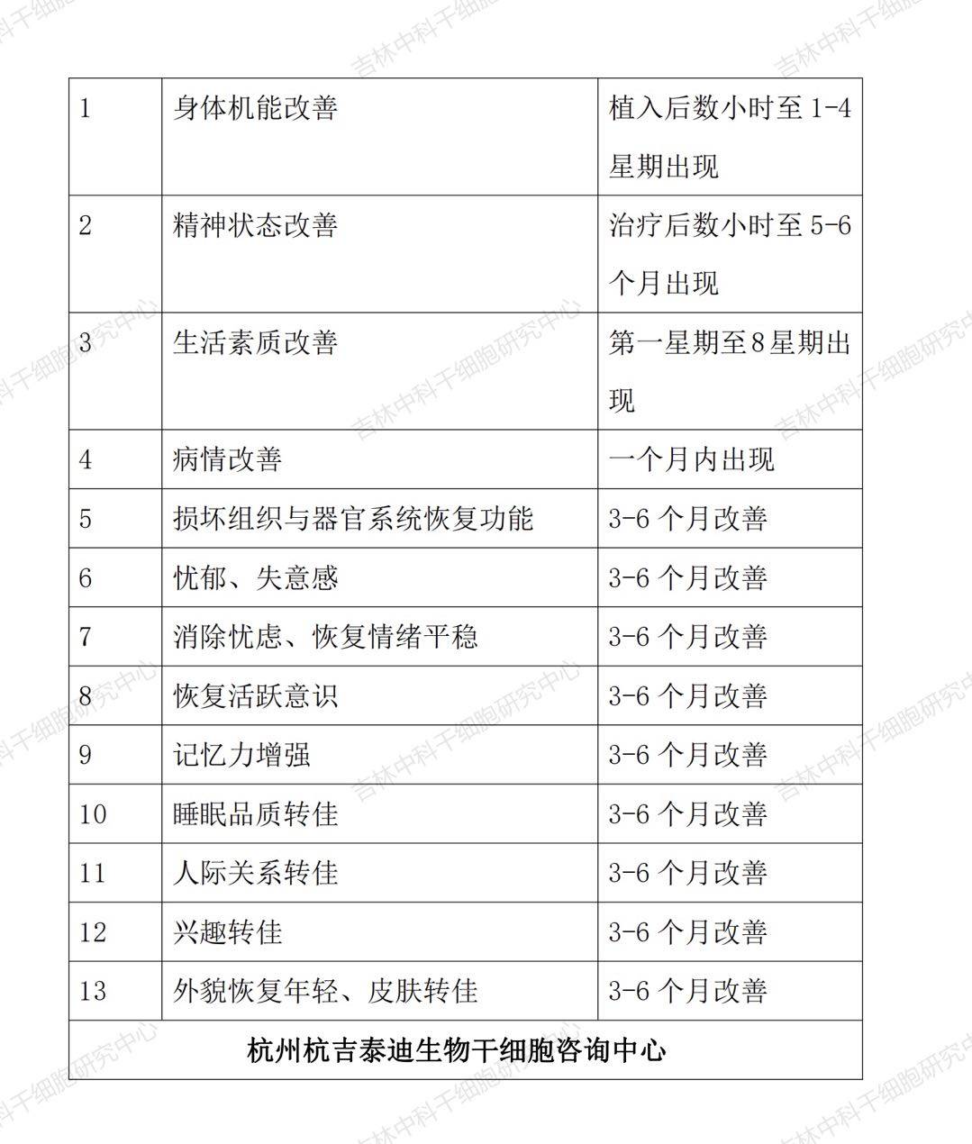 杭吉干细胞科技|干细胞回输前后须知，干细胞能干什么（知识点来了）！