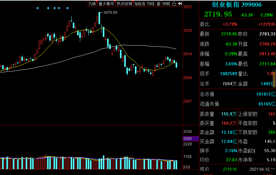 顺丰速运 谁现在最适合入场？顺丰控股，三一重工，京东方A还是中远海控？