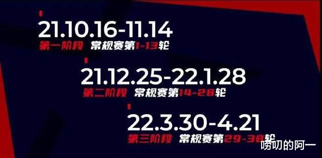 沈阳|CBA第三阶段消息：或提前到3月1日开打，沈阳、佛山有望承办