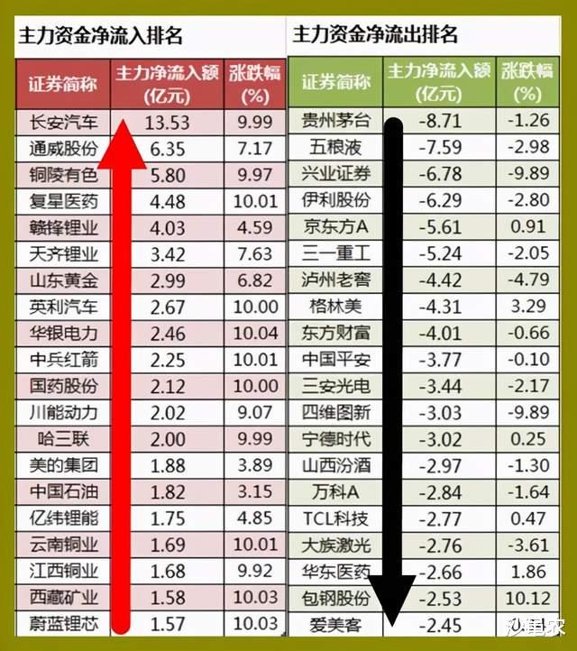 股市 05.11股市早8点丨周期资源矿藏，今夜有所收敛