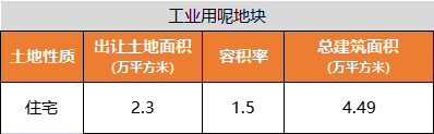 |重大事件！南开区，要启动城市更新了！