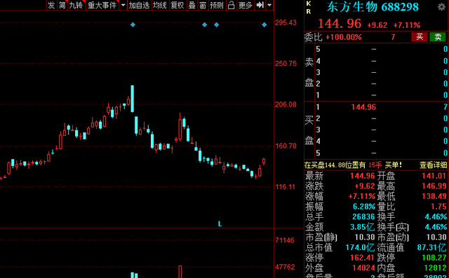 银行 中国股市:2021年低估值高增长股名单大盘点!收藏待爆发!