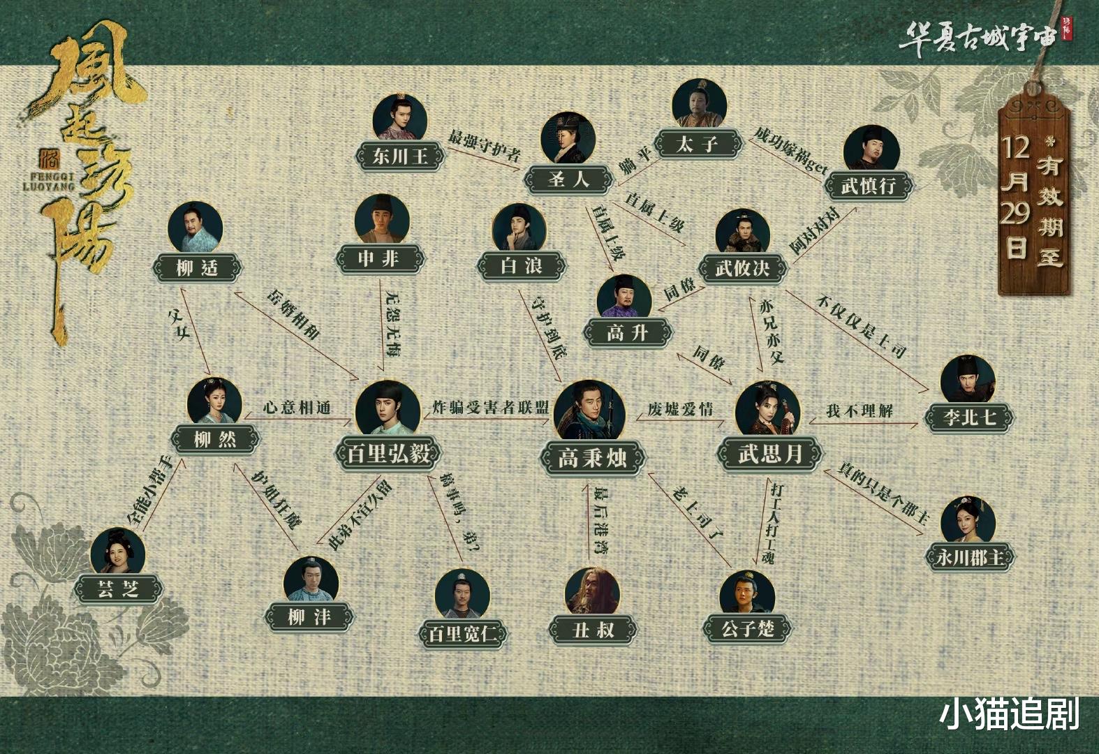 百里弘毅|《风起洛阳》申非下线，舍身救主无怨无悔，百里弘毅好惨