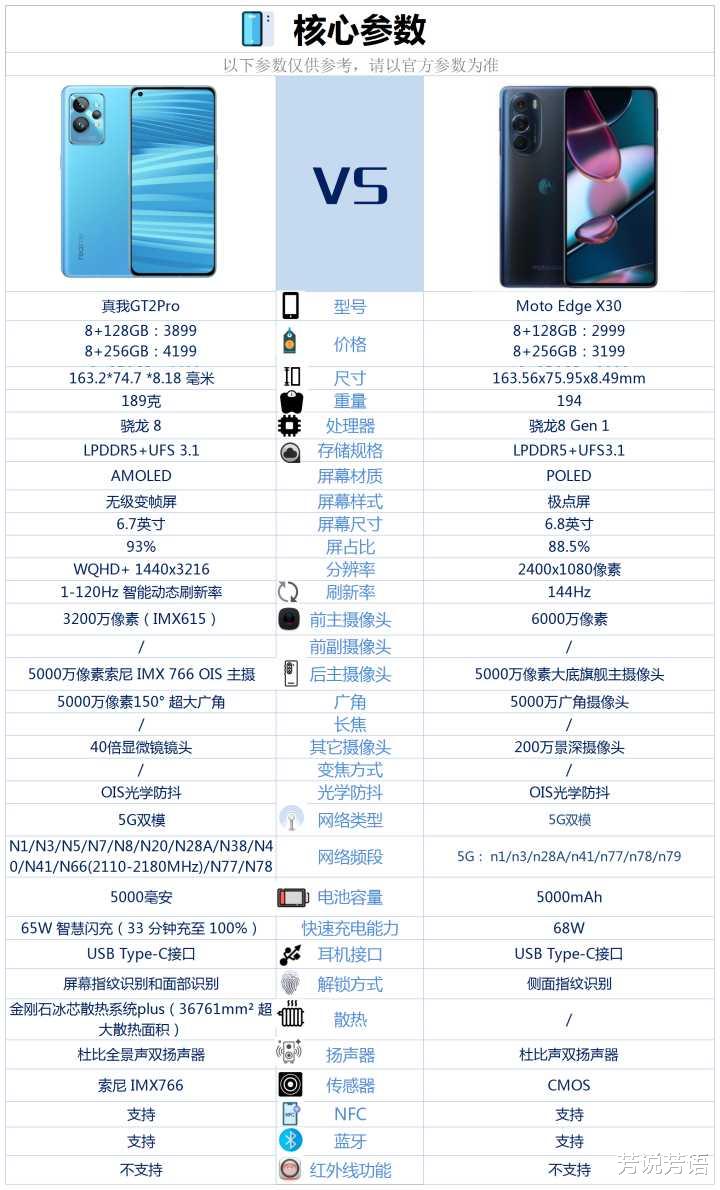 主板|真我GT2PRO和Moto Edge x30相比较，选择哪款好？