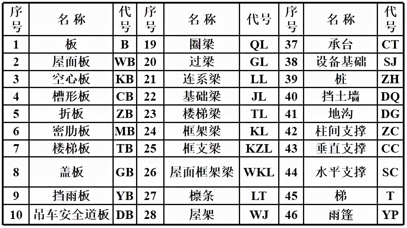 湖里区|建筑工程施工图识图方法
