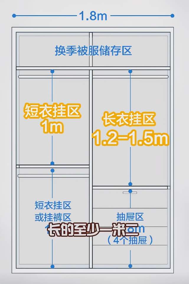 衣柜多做折叠区？懒人才不吃这套！衣柜设计掌握三点简单又整洁