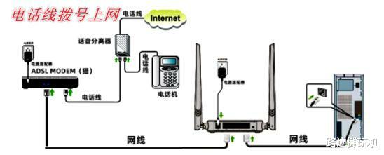 TP-LINK从来不公布路由器的CPU、运行内存、闪存等参数，是不是有猫腻？