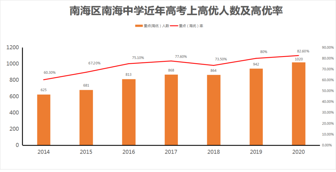 名校面对面 「南分二十载，筚路展芳华」系列（一） 百年南中，品质南分