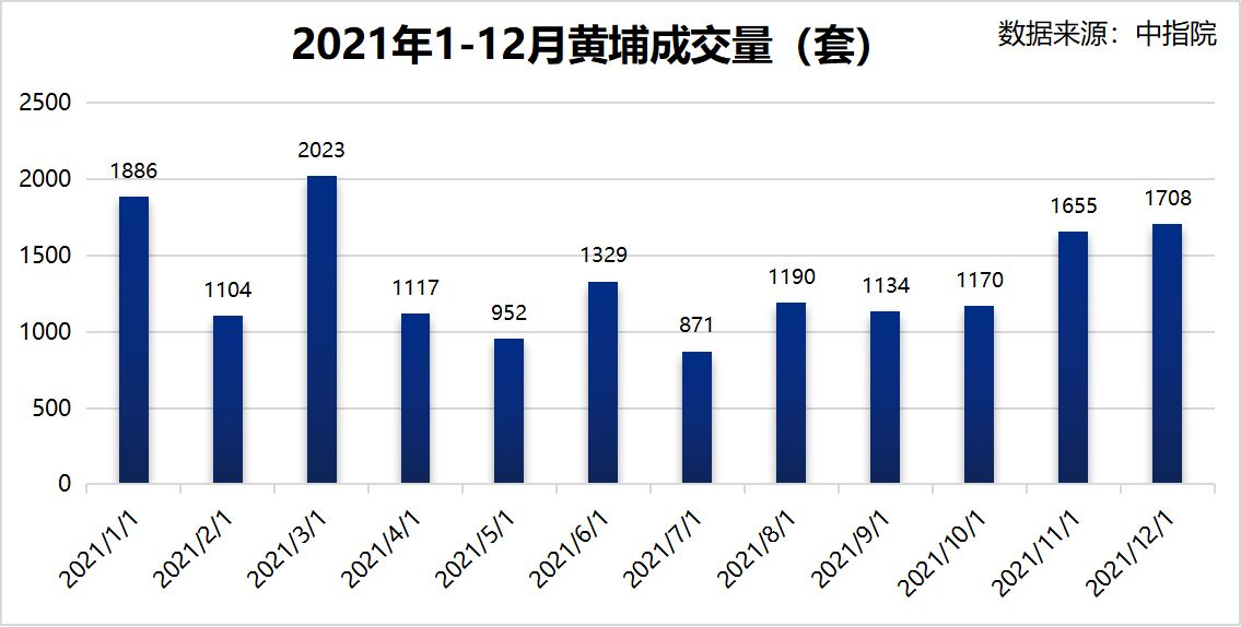 楚雄|2021广州楼市年度报告！关键词是涨？是跌？还是稳？