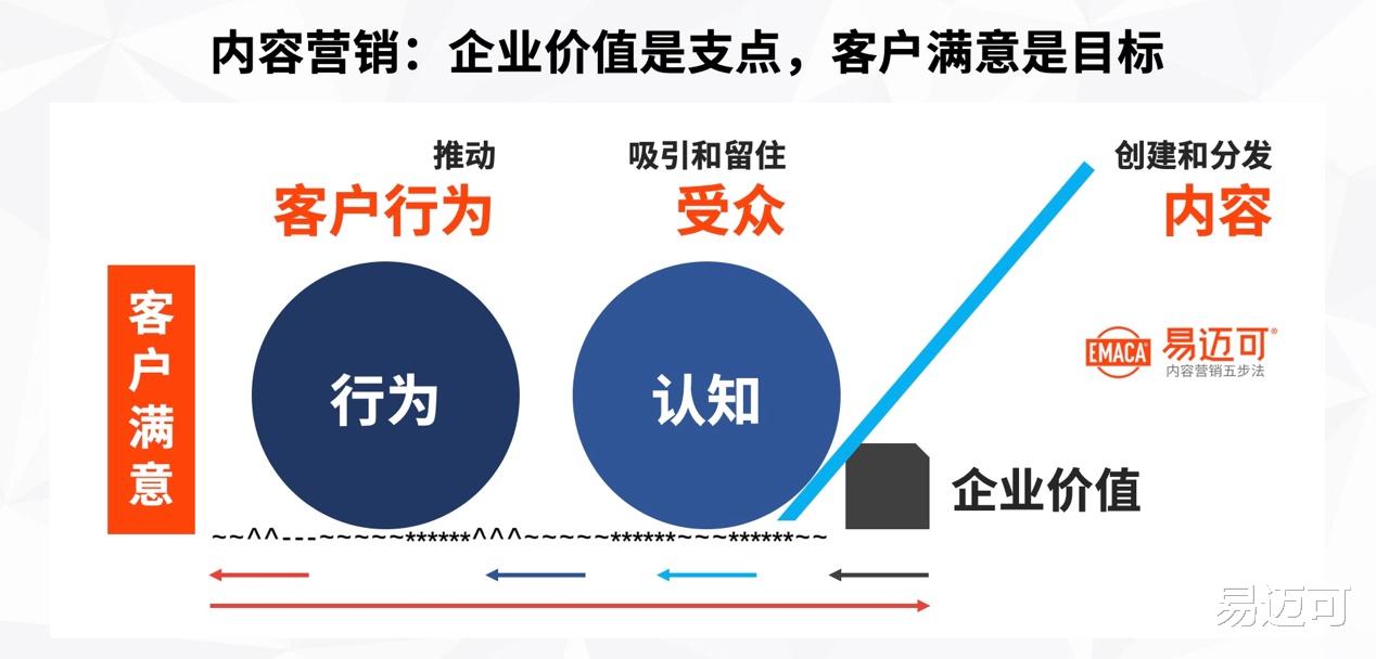 马克·扎克伯格|小企业老板:用内容营销找准客户做好产品,更好地赚钱