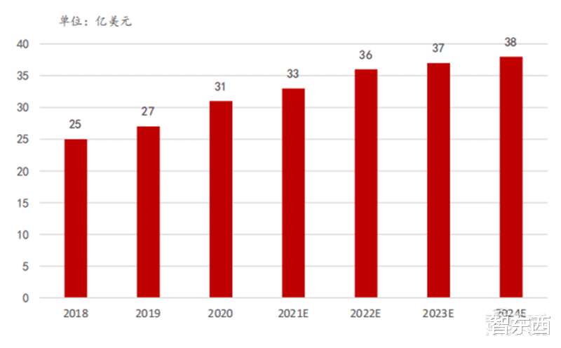 半导体|半导体设备最新报告!四大核心设备三种已突破,光刻机仍是痛 | 智东西内参