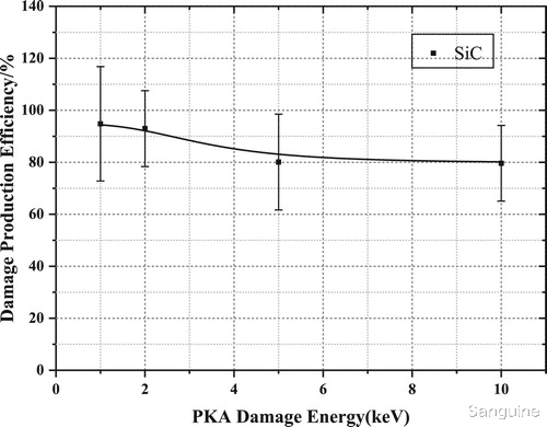 6H-SiC位移损伤的分子动力学模拟