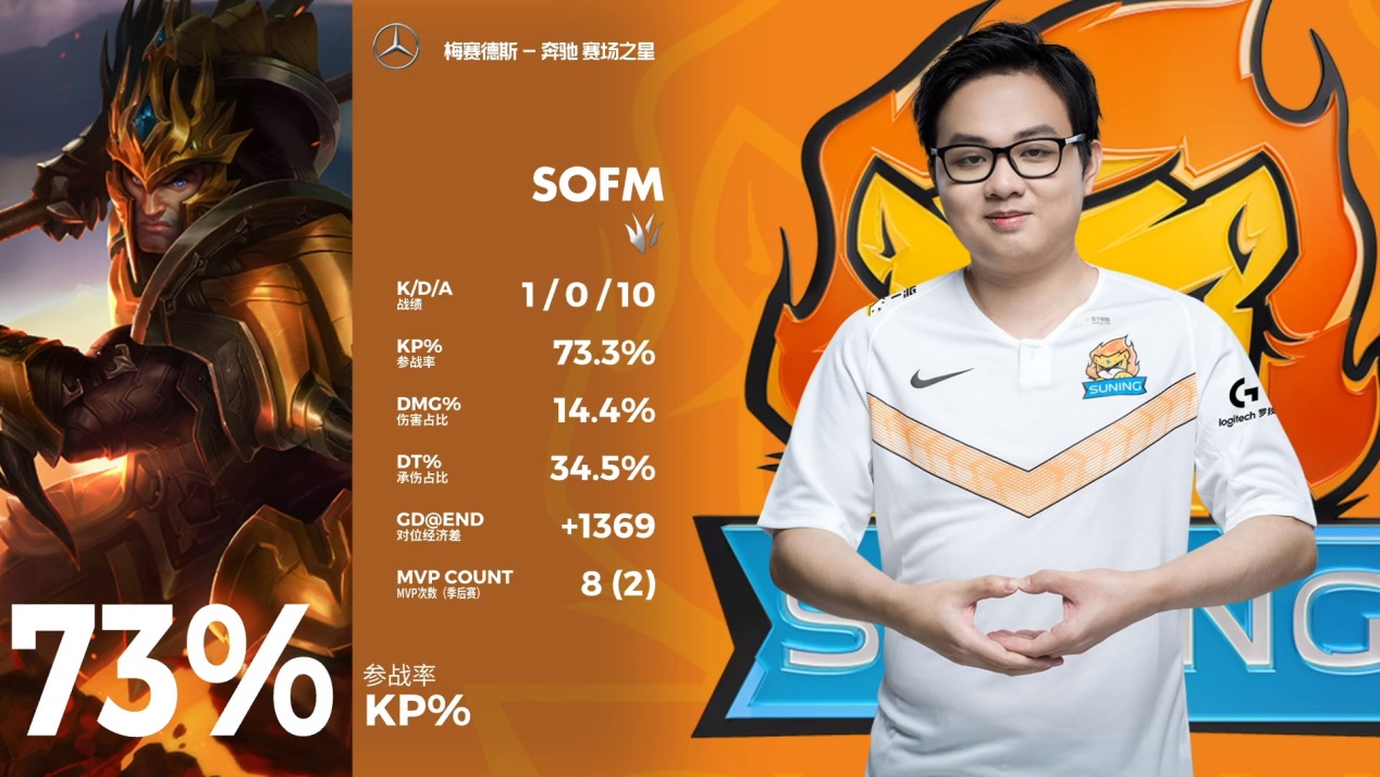 原神|Rookie比TheShy更加努力!一天连打15场排位,状态依然非常出色