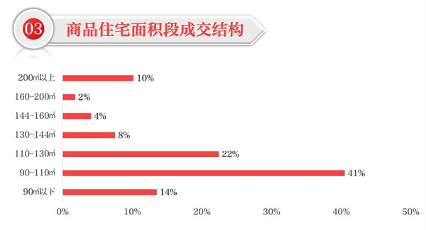 |市场成交|上周包河区金隅大成郡成交金额居榜首 均价22618元/平