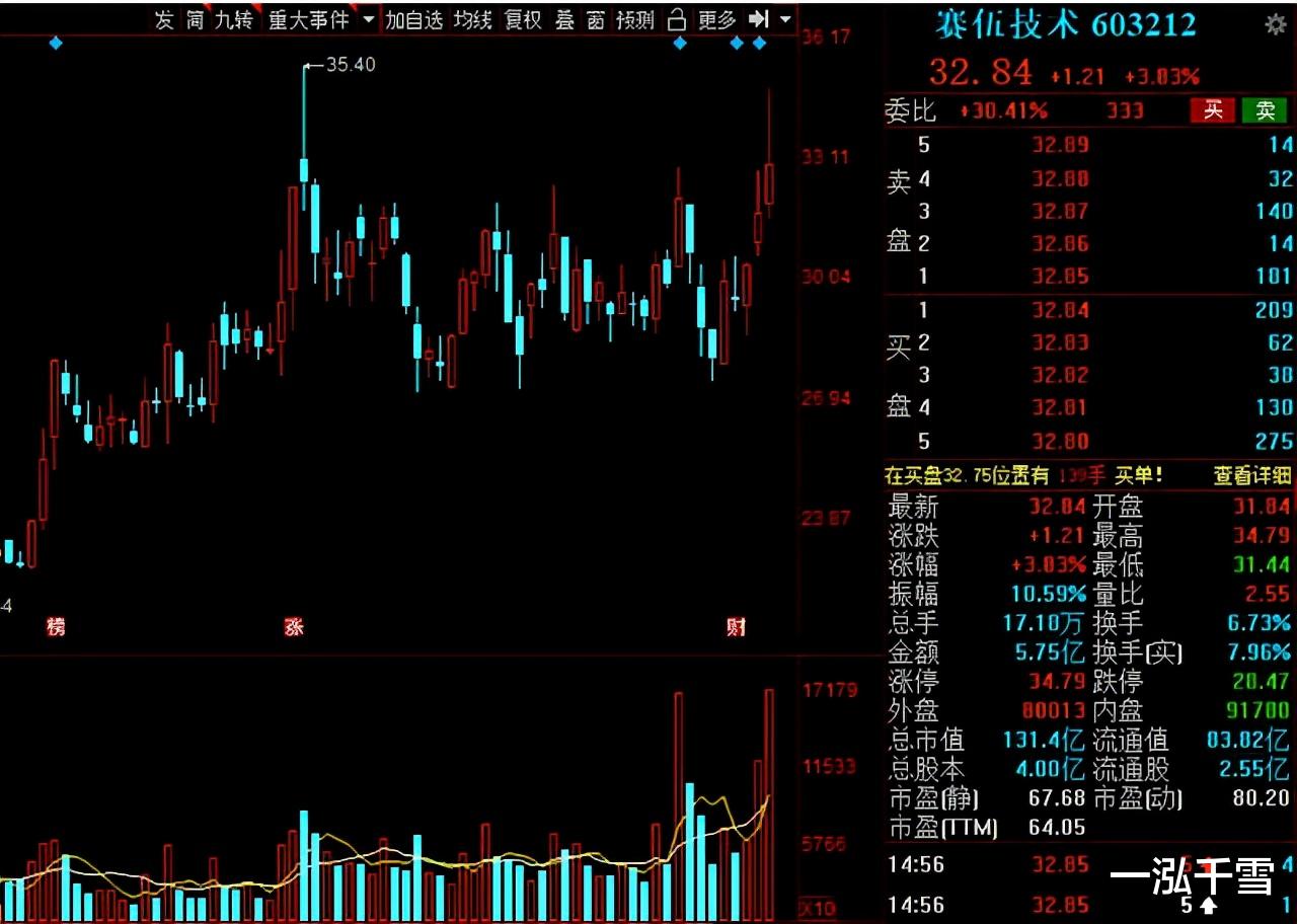 光伏产业|光伏概念行情火爆，HJT成最强分支，产业链核心个股全梳理
