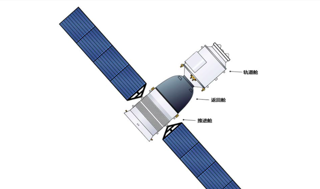 等离子 神舟十二号返航惊险时刻:黑障屏蔽飞船信号,舱外温度高达2000度