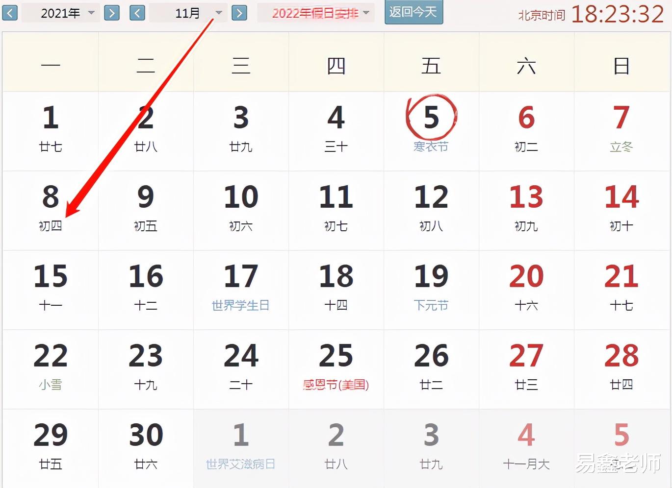 易鑫老师 2021年11月8号生肖好运指数。