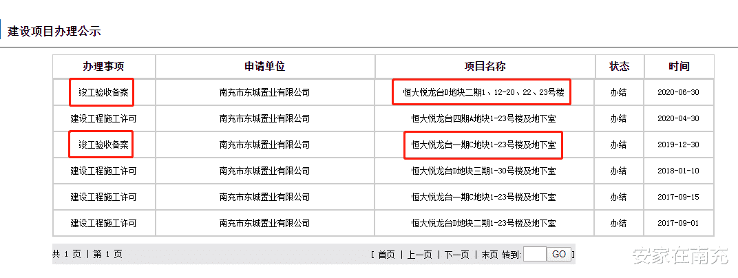 恒大|南充恒大悦龙台三期停工？开发商：要更换总包单位