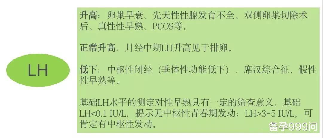 备孕999问|卵巢早衰、多囊卵巢综合症为什么要查性激素六项,备孕一定要记得收藏!