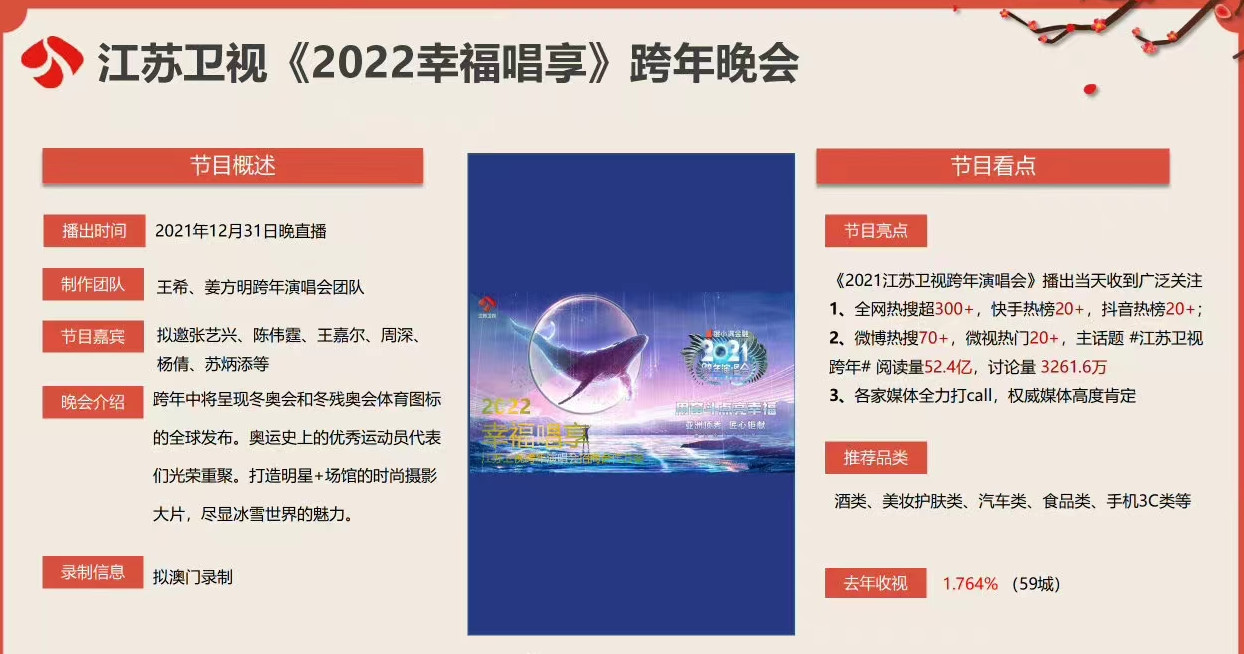 跨年晚会|五大卫视的跨年晚会招商PPT：张艺兴、时代少年团、张雨绮被拟邀参加