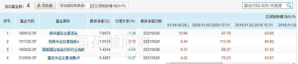 寻找最好的主动型消费基金