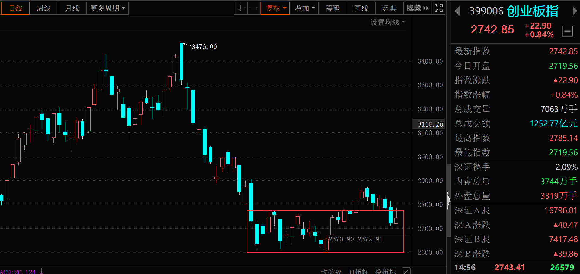 A股 警惕！A股跌破3400点，接下来怎么看？