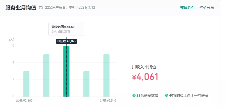 小戏骨|顶流四字女星,月薪3600,没有童话