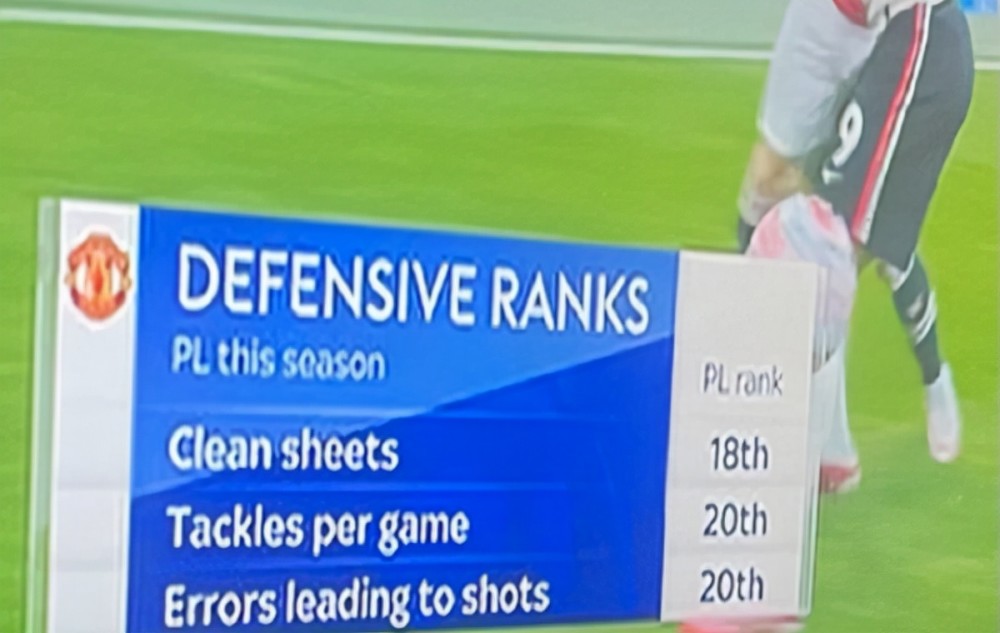 刘华体会讲体育课|复盘曼联0-5：防线到处漏！马奎尔是利物浦风向标，C罗救不了庸帅