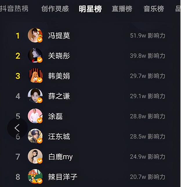 冯提莫|冯提莫这么火了？登上抖音明星榜第一，看到作品后我知道原因了