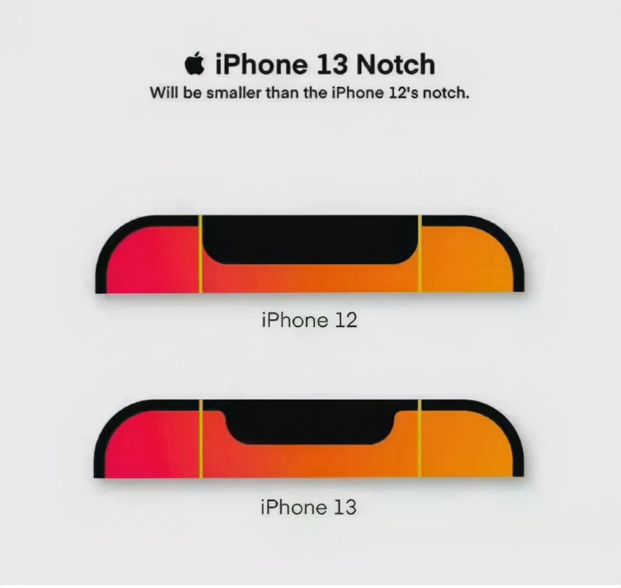 iphone13|iPhone 13有可能成为第二代神机型吗