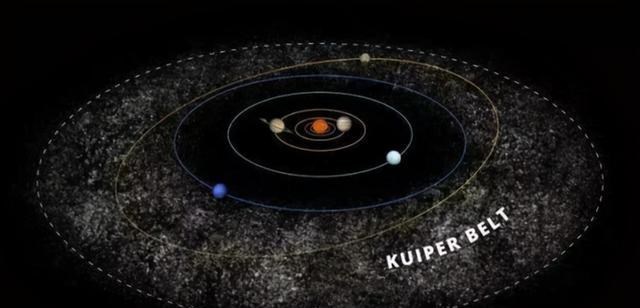 银河系 地球围着太阳转，太阳围着银河系转，那么银河系围着什么运动？