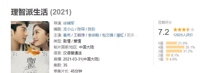 我已是短发|3年后再看《延禧攻略》，配角资源飞升，主角连扑6部剧