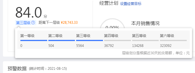 电子商务|做电商只需要围绕这三步走！！！