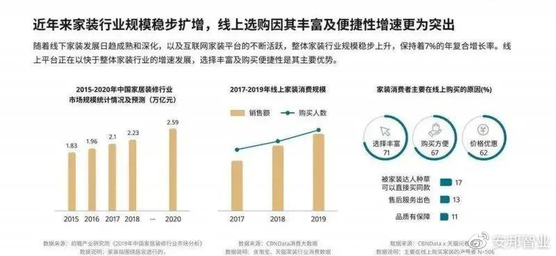 美凯龙|是谁 “杀死” 了家居卖场 ？